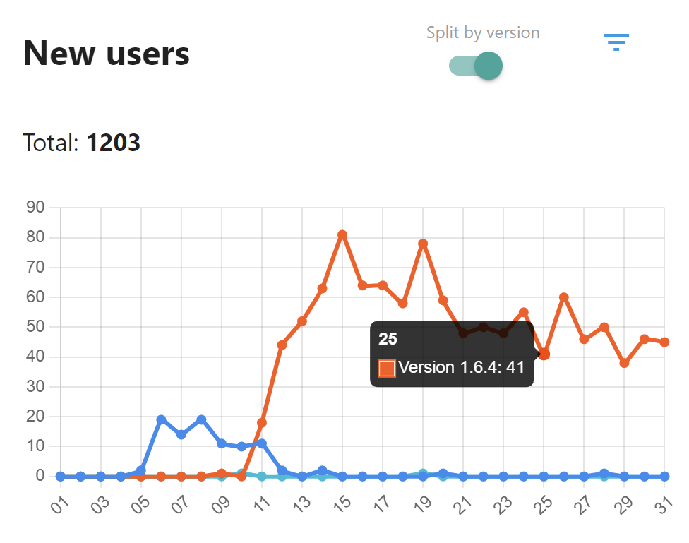 New users